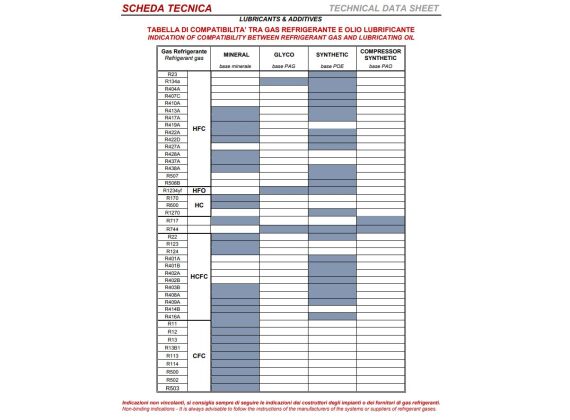 ELKE POE 68 OLIE + UV / DYE 250ML  11.137UV
