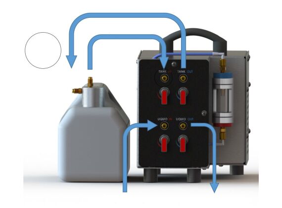 Spoelkit Automatisch HVAC & Automotive, Flush kit airco unit mobiel 220V