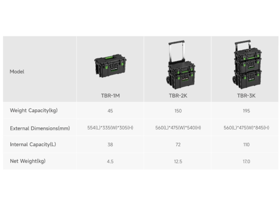 WIPCOOL TBR-3K Gereedschapskoffer op Wielen – 110L | 195 kg draagvermogen