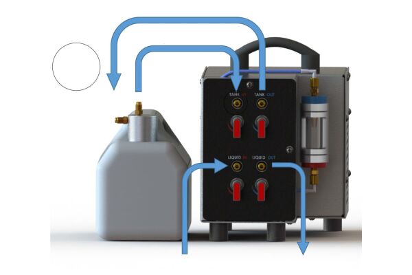 Spoelkit Automatisch HVAC & Automotive, Flush kit airco unit mobiel 220V