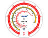 VALUE MG-4-R410-03 R134A/R32/R410/R407 MANOMETERSET 
